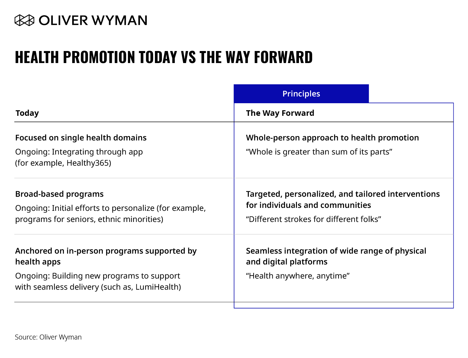 what-is-the-health-promotion-model-definition-theory-video